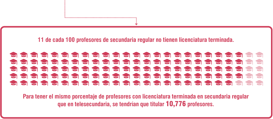 Reprobación de alumnos en relación a la preparación superior del profesor