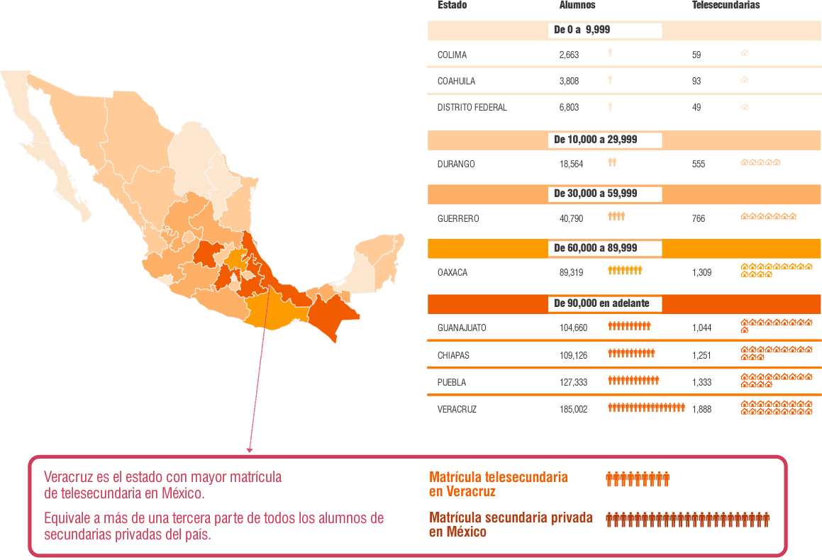 Cantidad de alumnos y escuelas de telesecundaria